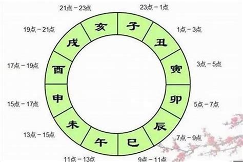 辰戌丑未|什么是 辰、戌、丑、未？它们代表了什么意思？